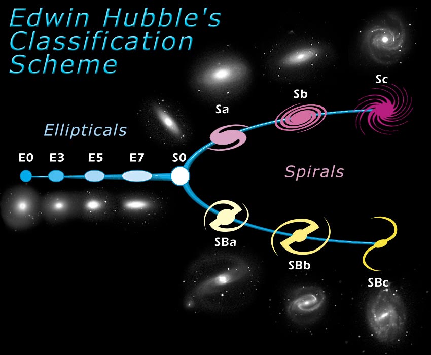 Hubble-Tuning-Fork-Classification-of-Galaxies.jpg