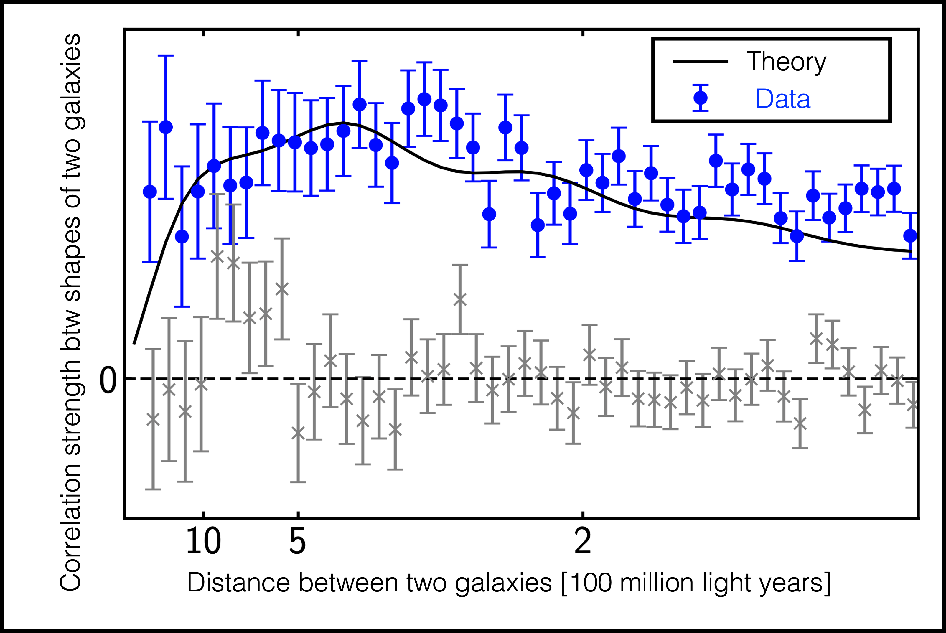 Galaxy-Shape-Power-Spectrum-Graph.png