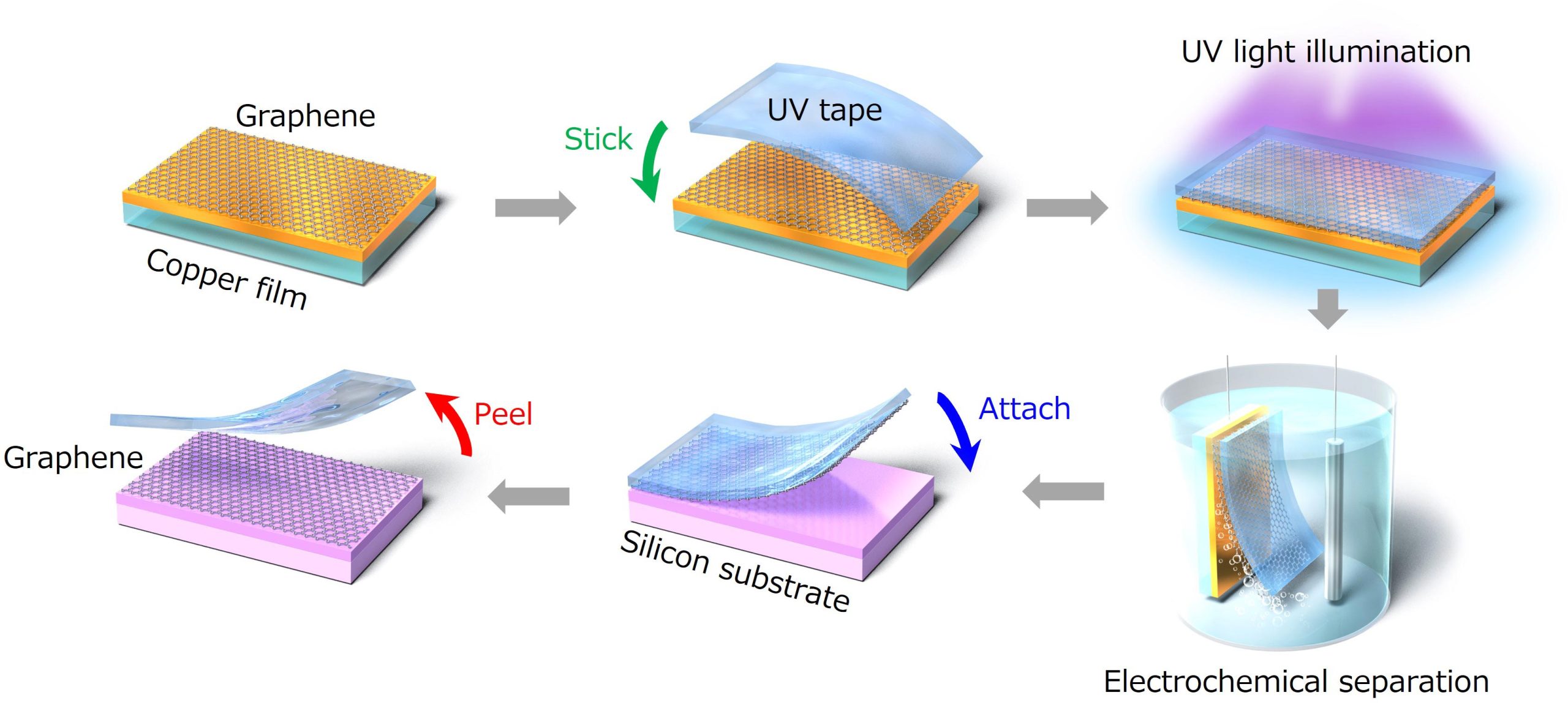 Transferring-2D-Materials-Using-UV-Tape-scaled.jpg