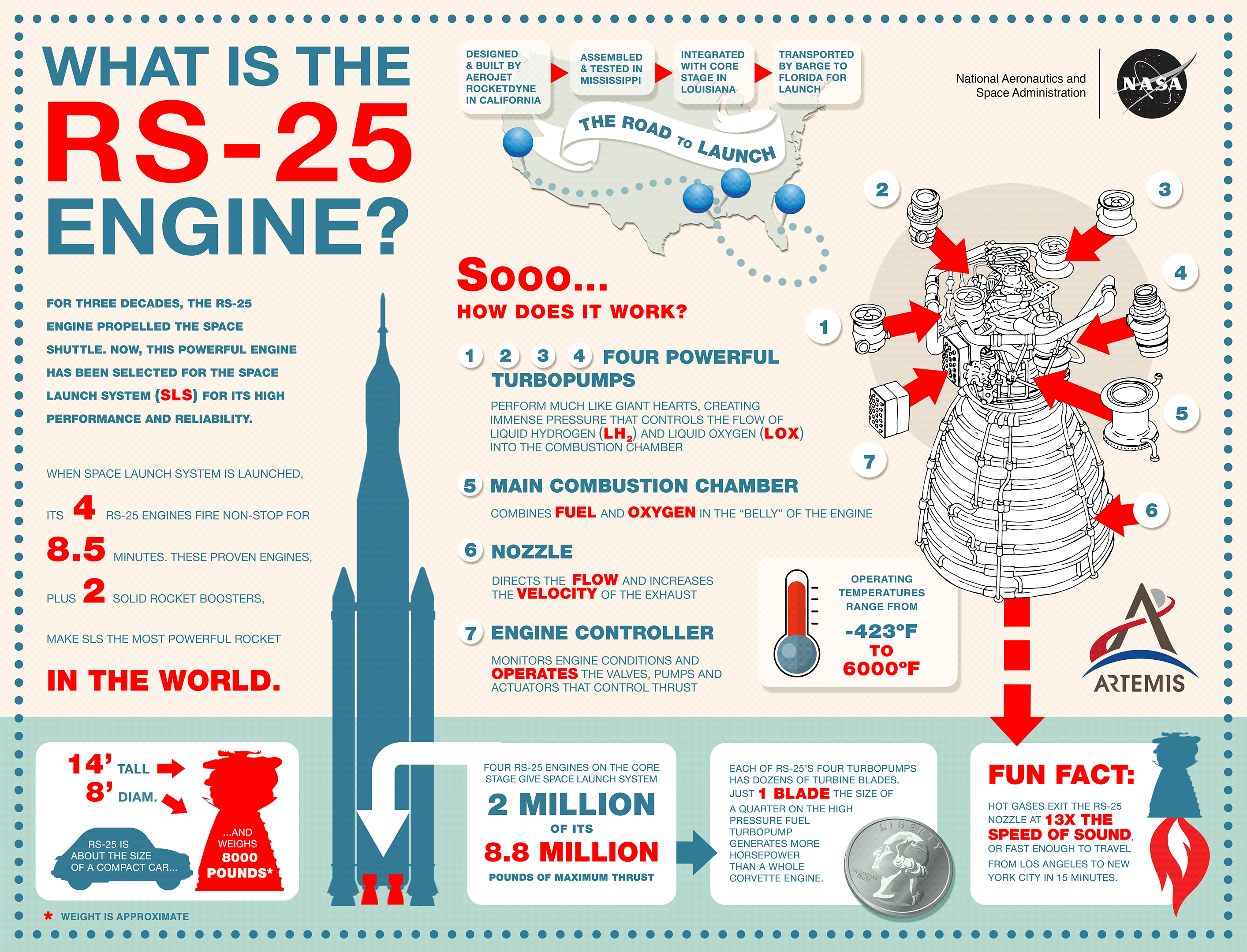 RS-25-Engine-Infographic.png