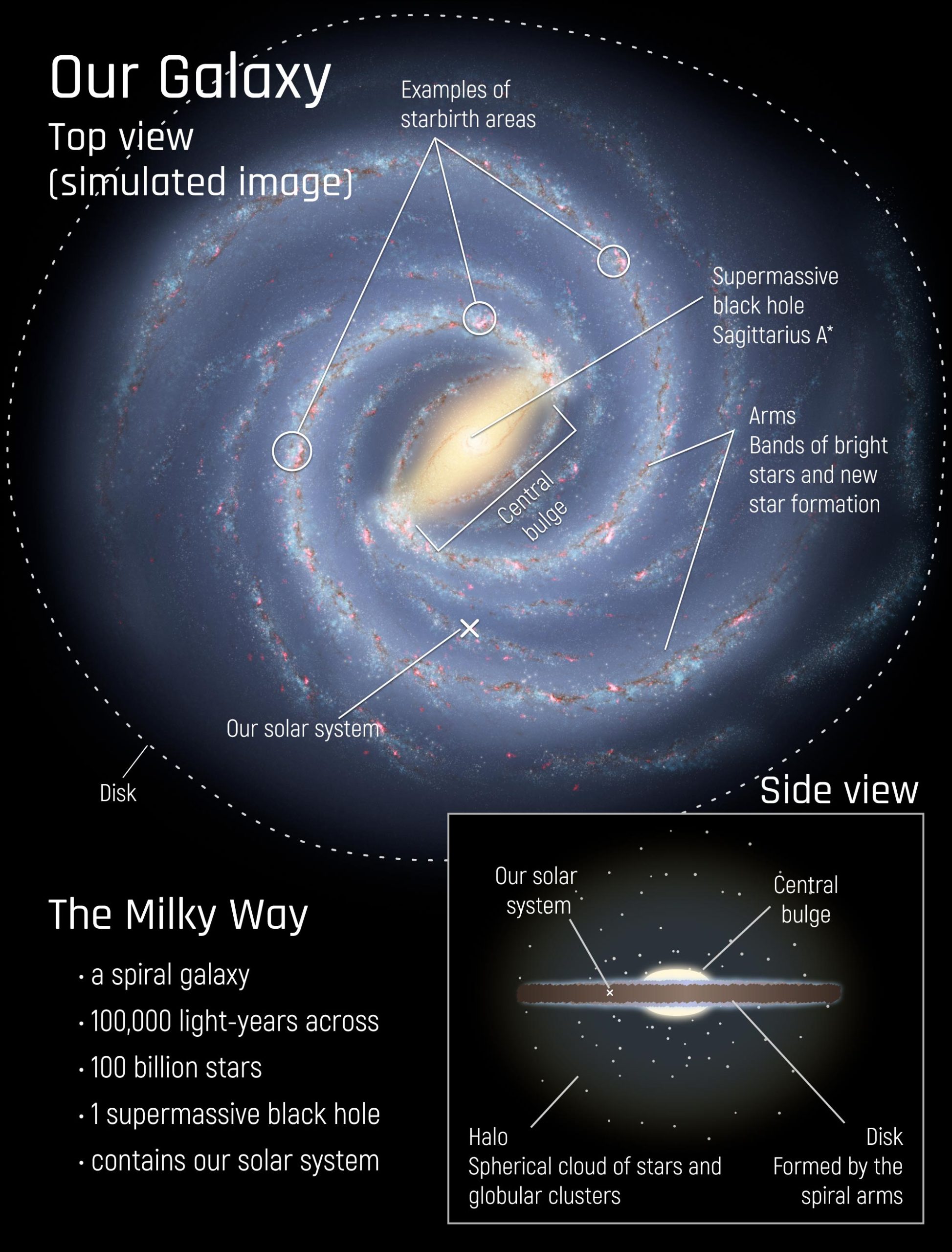 Milky-Way-Galaxy-Infographic-scaled.jpg