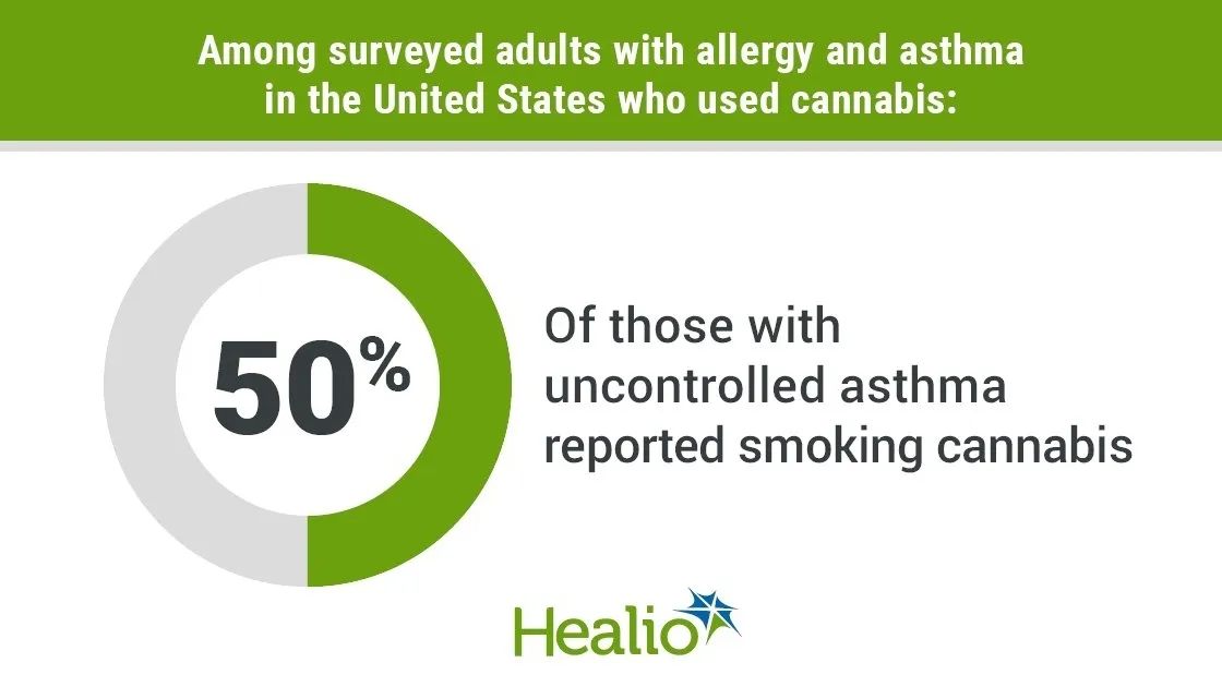 asthma-and-cannabis-use-among-youth-study-20240207224337.webp
