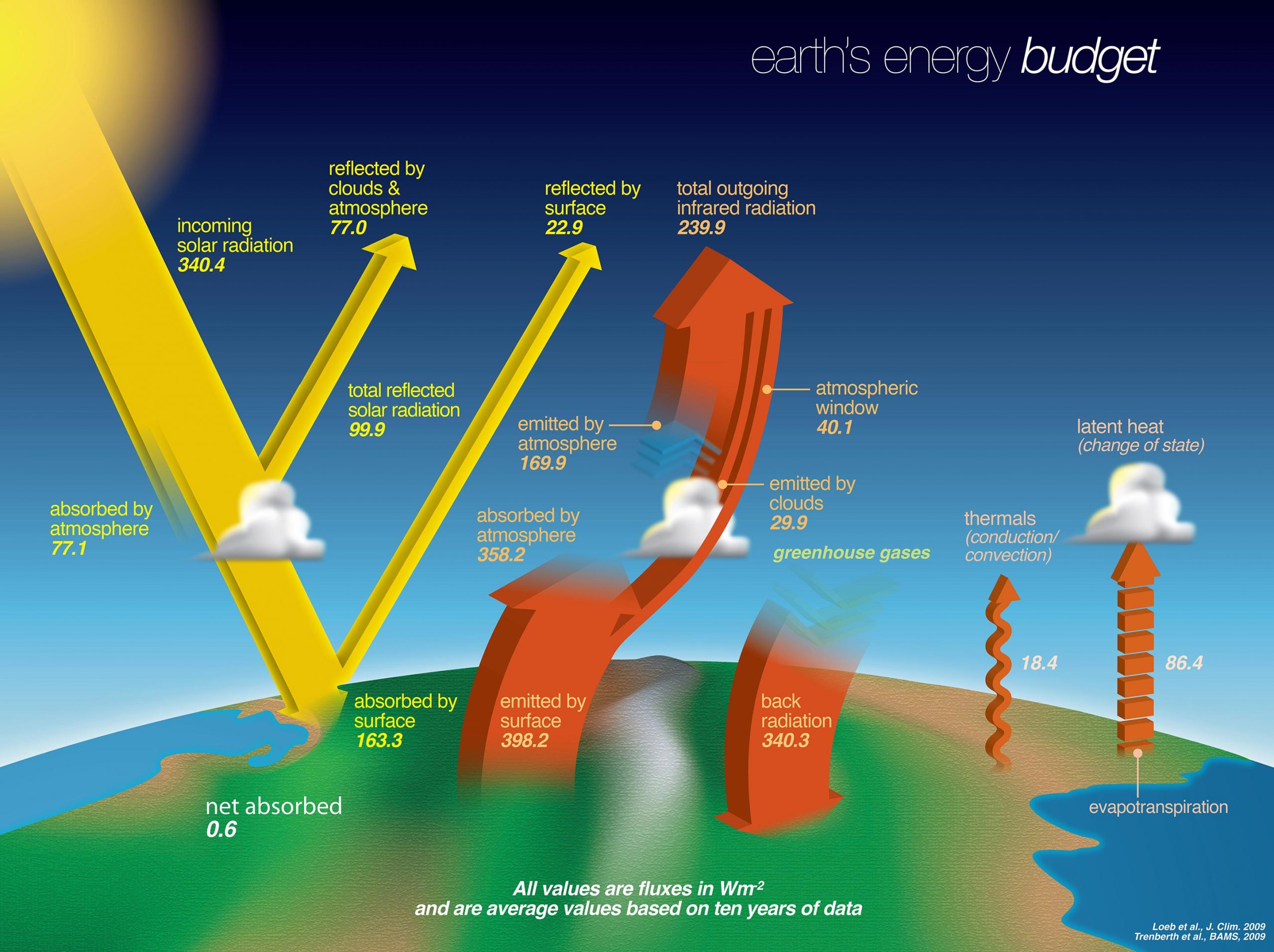 Earths-Energy-Budget-scaled.jpg