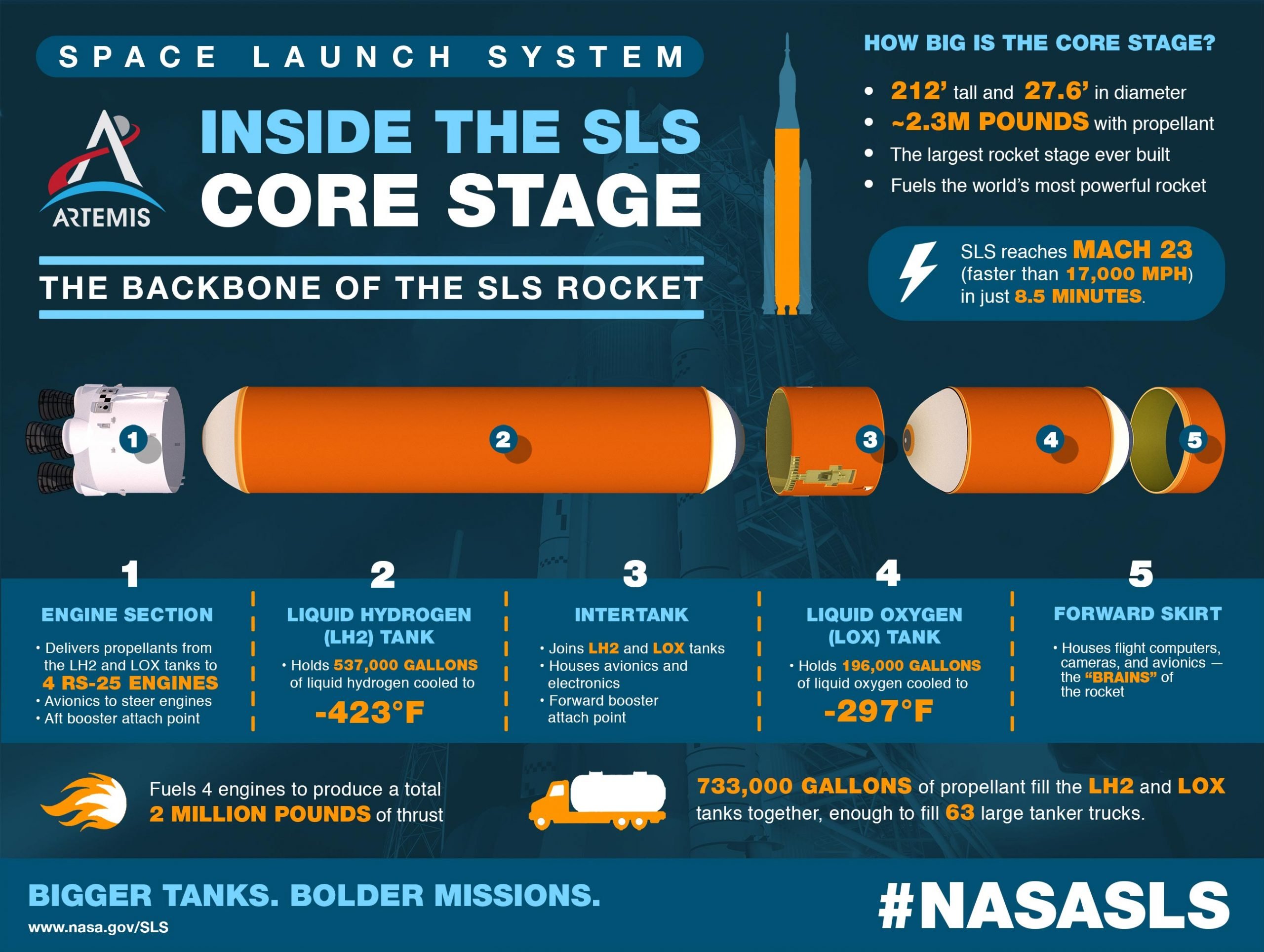 SLS-Core-Stage-Infographic-scaled.jpg
